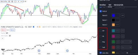 Rsi Uyumsuzlukları DI+ pro indikatörü