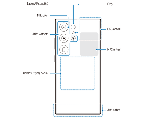 Galaxy S24 Ultra [ANA KONU] MAYIS güncellemesi yayınlandı