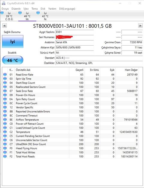 Cristal Disk infoda hangi değerler daha önemli?