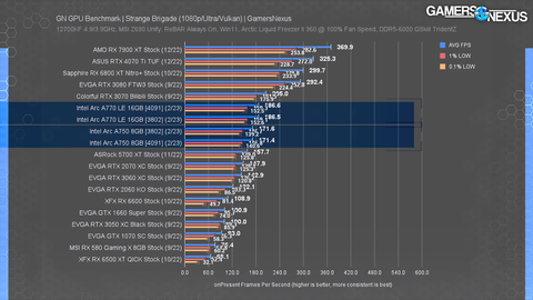 INTEL ARC Serisi [ANA KONU] | [XeSS-TSMC6N-PCIE4]