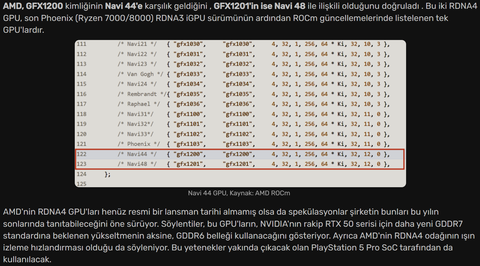 AMD Radeon RX 7000 Serisi [ANA KONU] | [FSR3-TSMC5N-PCIE4]