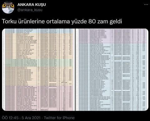 Pazartesi zamları 6.12.2021