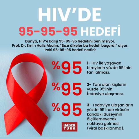 HIV vakaları, dünya genelinde azalma eğilimindeyken, Türkiye’de giderek artıyor!