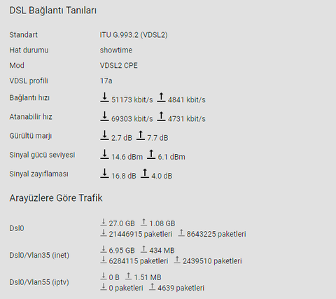 KEENETIC EXTRA,OMNI,HERO,PEAK,HOPPER DSL , VIVA,AIR,HOPPER,TİTAN İnceleme ve Kullanıcı Yorumları