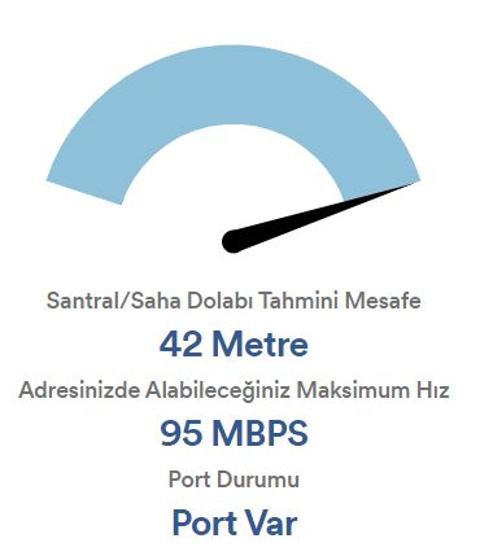 ADSL den 35MB pakete geçiş