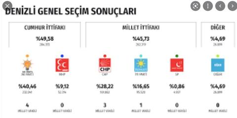 Elektrik Faturam Geldi Sonunda 2022