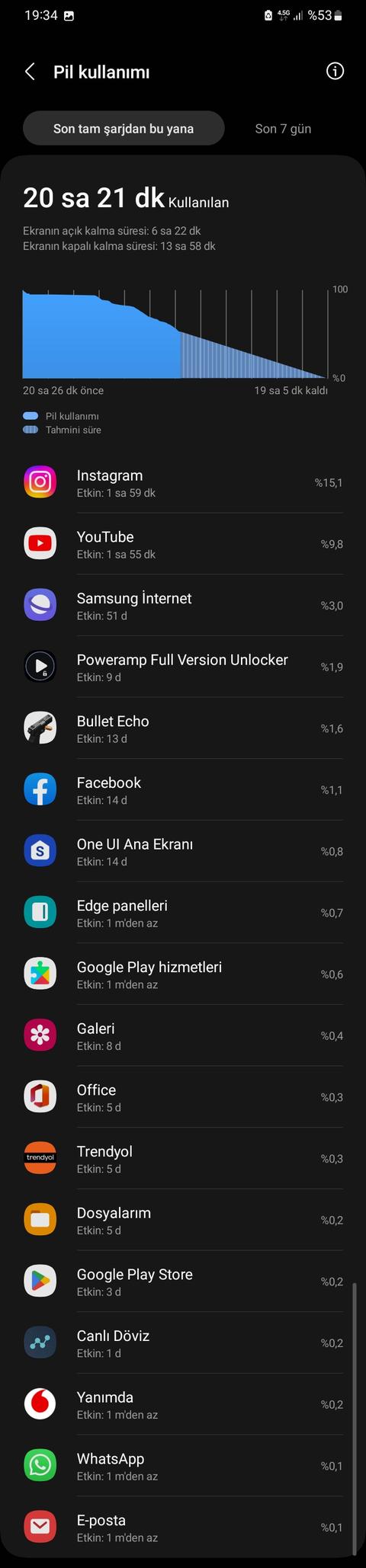 Galaxy S23 Plus ve Efsanevi Pil Süresi (SSLİ)