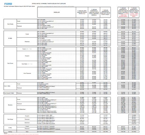 2014 araç fiyatları ss :D