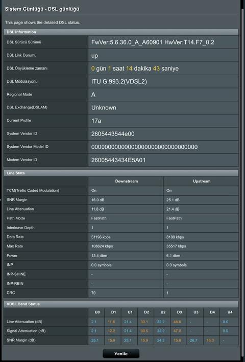 TRNİN EN BÜYÜK ASUS MODEM REHBERİ | N16, AC750, AC51, AC55U, AC68U, AC88U[ANA KONU]