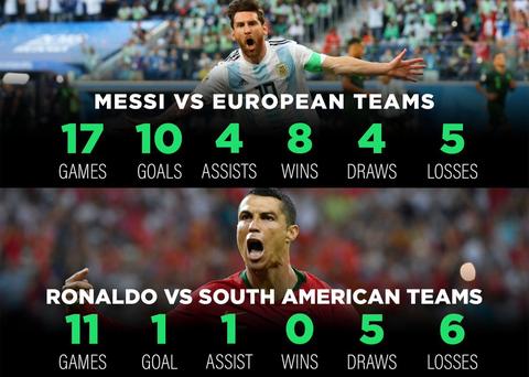 Lionel Messi Cristiano Ronaldo'dan daha efsane bir futbolcudur