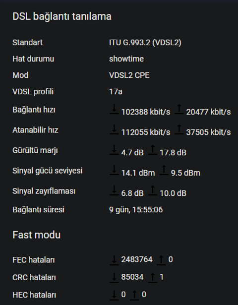 Zyxel P-2812HNUL-F1