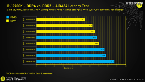 INTEL 14-13-12. Nesil İşlemciler [ANA KONU] | [PCIE5-DDR5-DDR4-LGA1700]