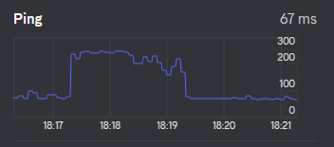 Superonline faceit, twitch yüksek ping sorunu