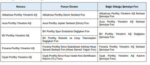 Yatırım Fonları+BES Fonları [ANA KONU]