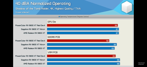 AMD Radeon RX 6000 Serisi [ANA KONU]