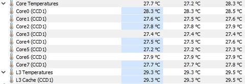 AMD Ryzen 7800X3D Kullanma Rehberi