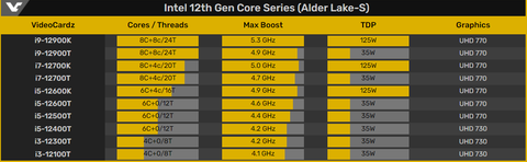 INTEL 14-13-12. Nesil İşlemciler [ANA KONU] | [PCIE5-DDR5-DDR4-LGA1700]