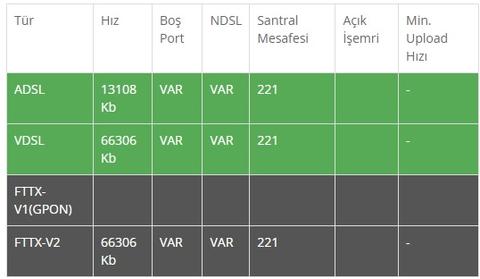 Türk Telekom personeliyim soru sorabilirsiniz