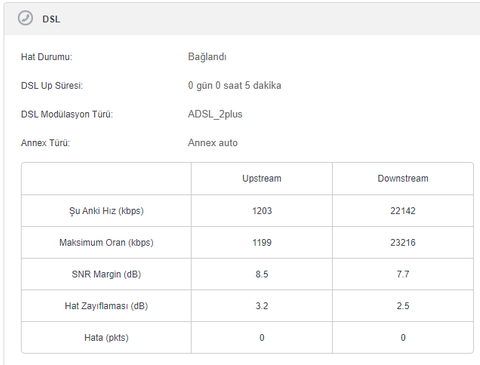 VDSL Hat Zayıflaması (dB) Değerleri [ANA KONU]