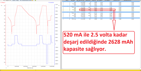 Dünyanın En Pili (Video Serisi - 18650)