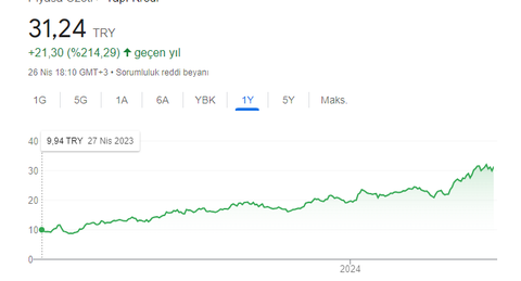 Uzun Vadeli Borsa Yatırımı Günlüğüm