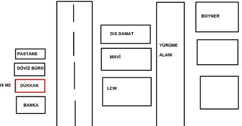 Siz olsanız böyle bir dükkana ne işletmesi açarsınız ?