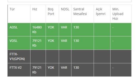 NetBone Telekom 100 mbit 209 TL