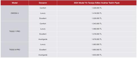 CHERY KULLANICILAR KLÜBÜ