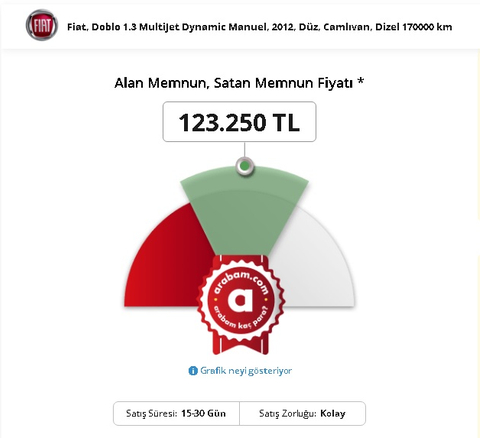 1.3 Doblo Multijet doblo dnymic combi var satacağım satılması için kaça koymayalıyım arabayı y