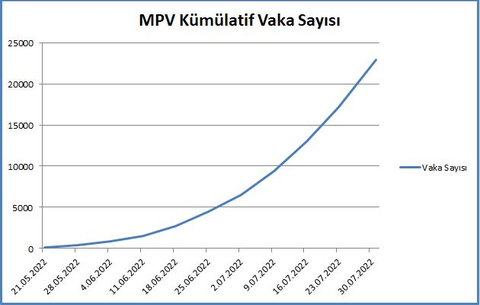 MAYMUN ÇİÇEĞİ VİRÜSÜ (MPOX) [ANA KONU]