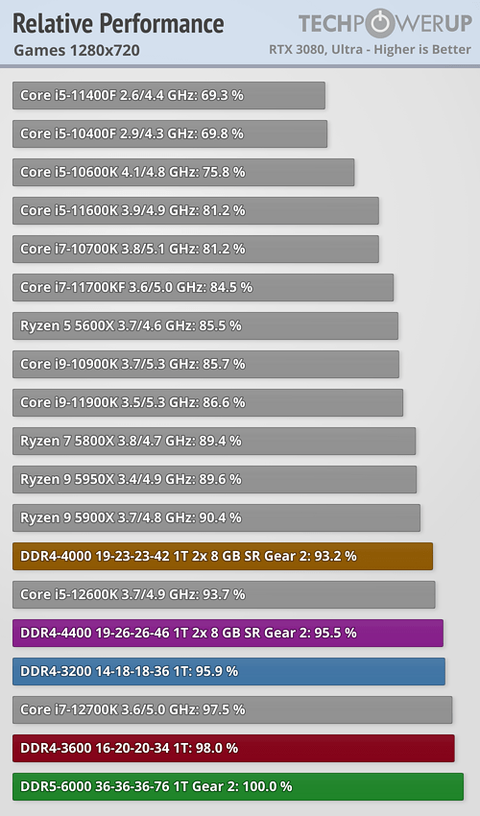 INTEL 14-13-12. Nesil İşlemciler [ANA KONU] | [PCIE5-DDR5-DDR4-LGA1700]