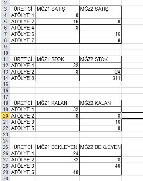 Excelde 4 Sütundaki Verileri 1 Sütundaki Başlıklar Altında Sıralama