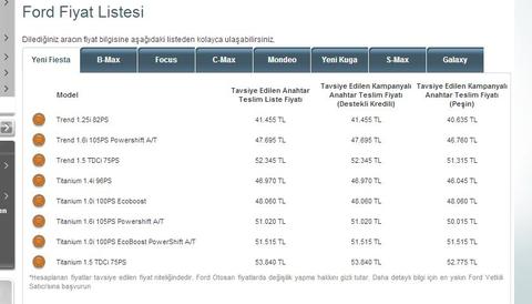 2014 araç fiyatları ss :D
