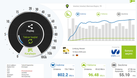 HOŞ GELDİN YA TURKCELL SUPERONLİNE!