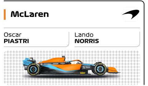 Formula 1 - 2023 Sezonu (18 Haziran - Kanada Grand Prix)