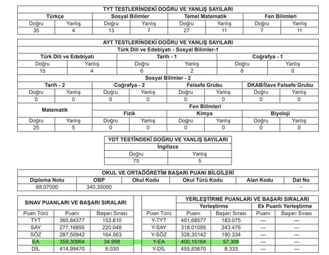 Anlayan gençler bir yorumlayabilir mi? EA 57k