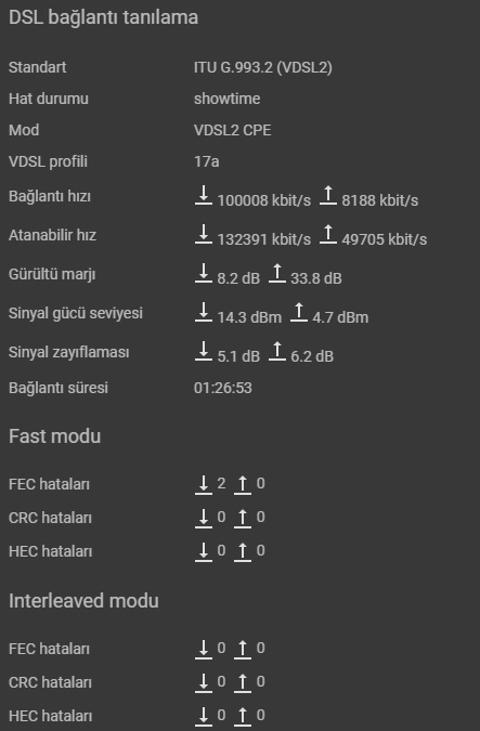 Snr 7,6 İle İnternette Kopma Olurmu?