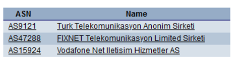 Türkiye İnternet Servis Sağlayıcıları Performans Karşılaştırması: Hız Testleri ve Değerlendirmeleri