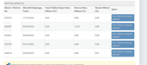 Vodafone Faturasız Hat 125 TL (Deprem bölgesindeki illere özel)