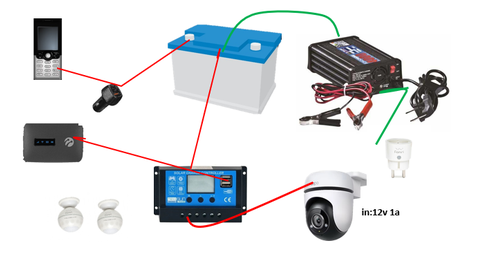 Araba aküsü ile elektrikler kesildiğinde devreye girecek sistem