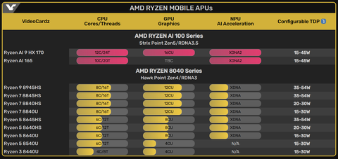 AMD Radeon RX 7000 Serisi [ANA KONU] | [FSR3-TSMC5N-PCIE4]