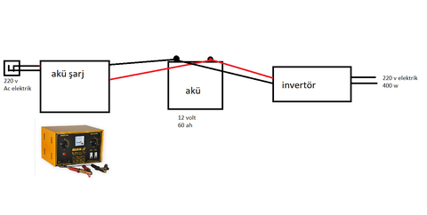 Araç aküsünü evde Jeneratör gibi kullanmak