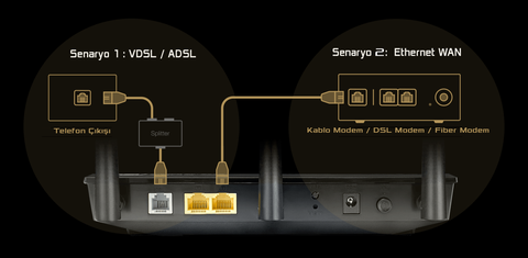 Asus DSL-AC51 Modem fiber internet ile kullanabilir miyim?