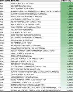 Yatırım Fonları+BES Fonları [ANA KONU]