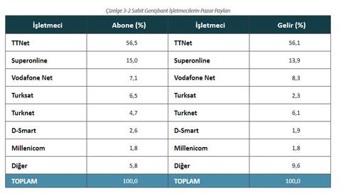 BTK 2023 3. ÇEYREK RAPORU YAYINLADI