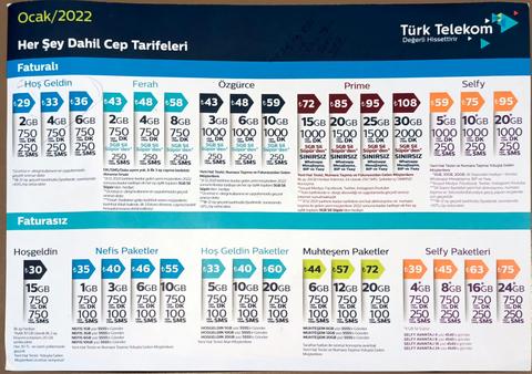 Turkcell Aşmaz Paketler (FATURASIZ DAN FATURALI HATTA GEÇİŞ PAKETLERİ 2022)