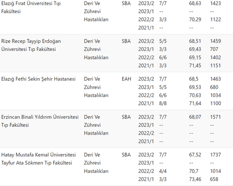 Dünyada en çok sömürülenlerin mühendisler olması