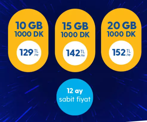 Süpriz Extra Plus Kampanyaları / 10GB 129₺ / 20GB 152₺ / 70GB 250₺ ( TEKRAR AKTİF! 20kasım 23.59)