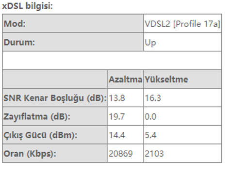 SNR DEĞERLERİ MODEM OKUMA YARDIM LÜTFEN