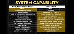 Tesla, otonom sürüş yazılımı FSD’nin fiyatını ciddi oranda düşürdü